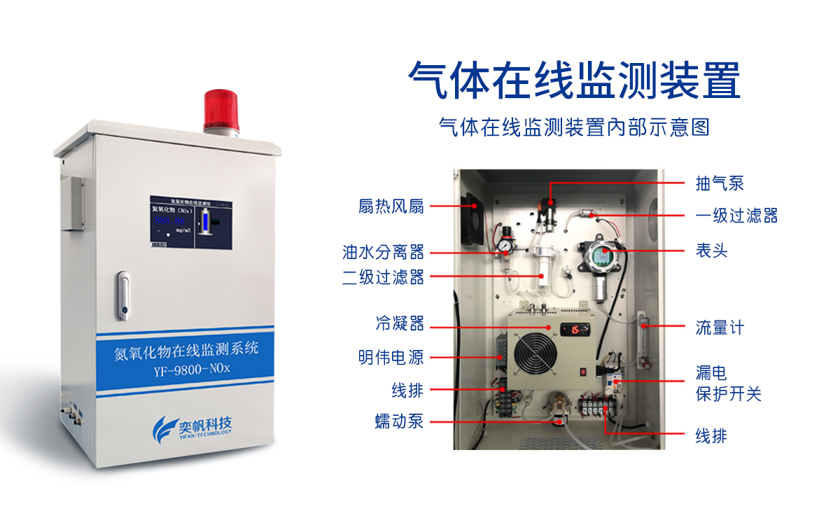 氮氧化物監(jiān)測(cè)系統(tǒng)