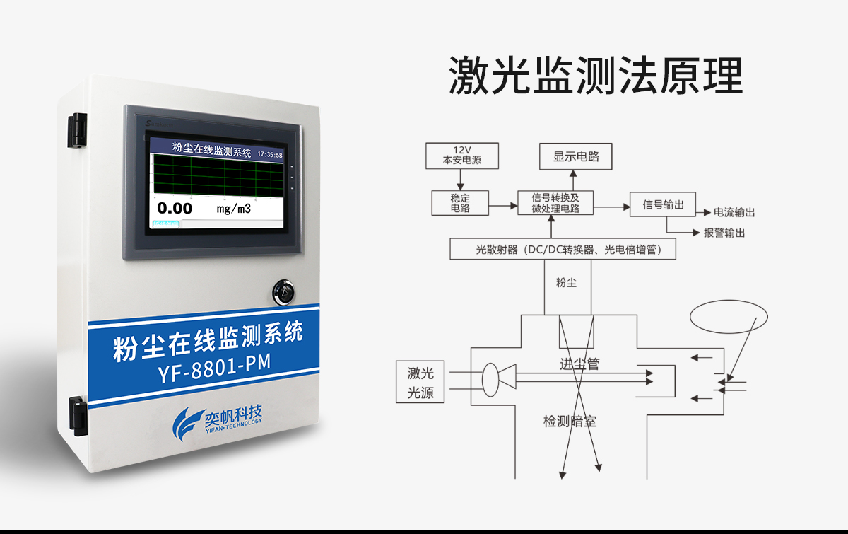 粉塵濃度在線監(jiān)測(cè)儀