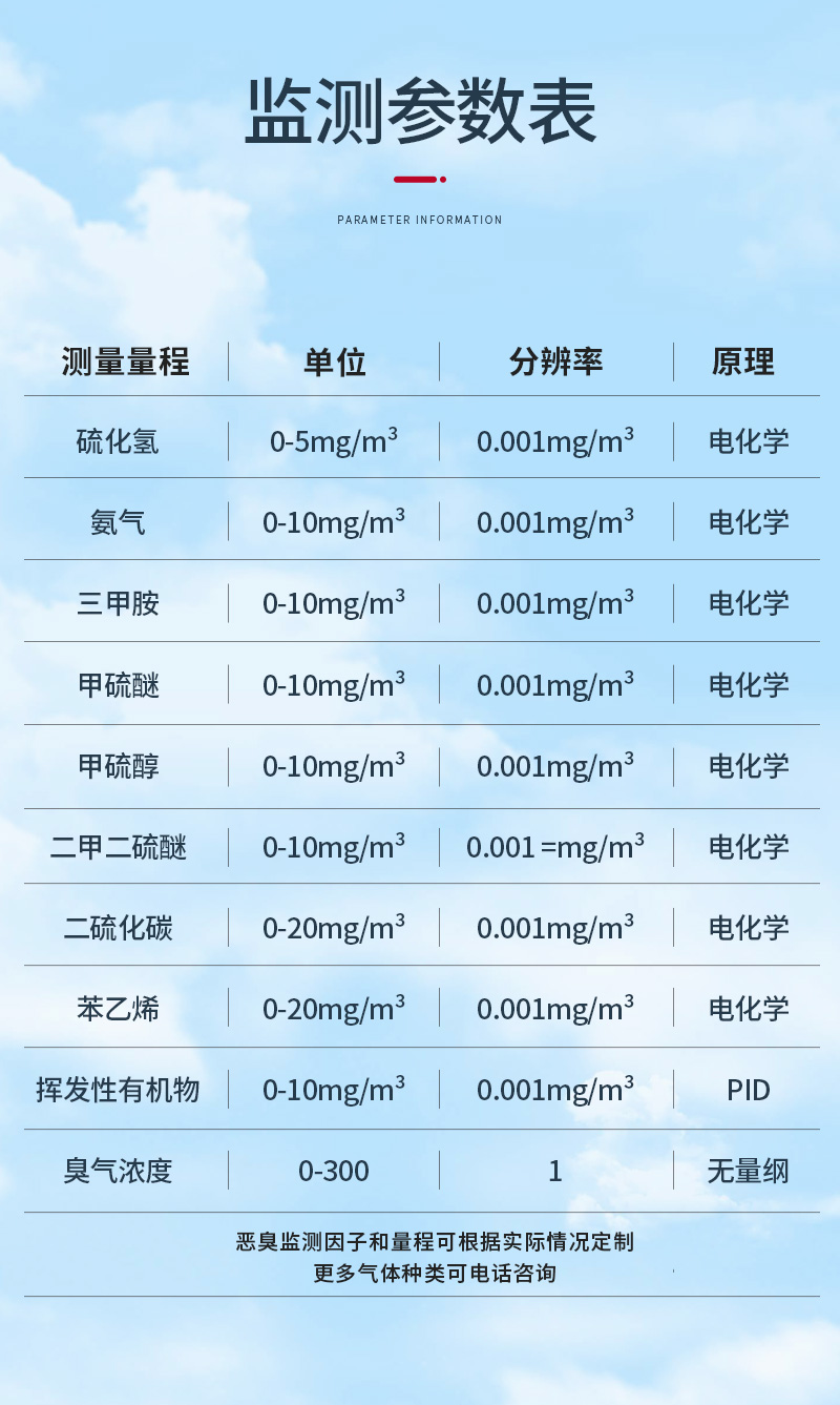 廠界惡臭詳情3_11.jpg